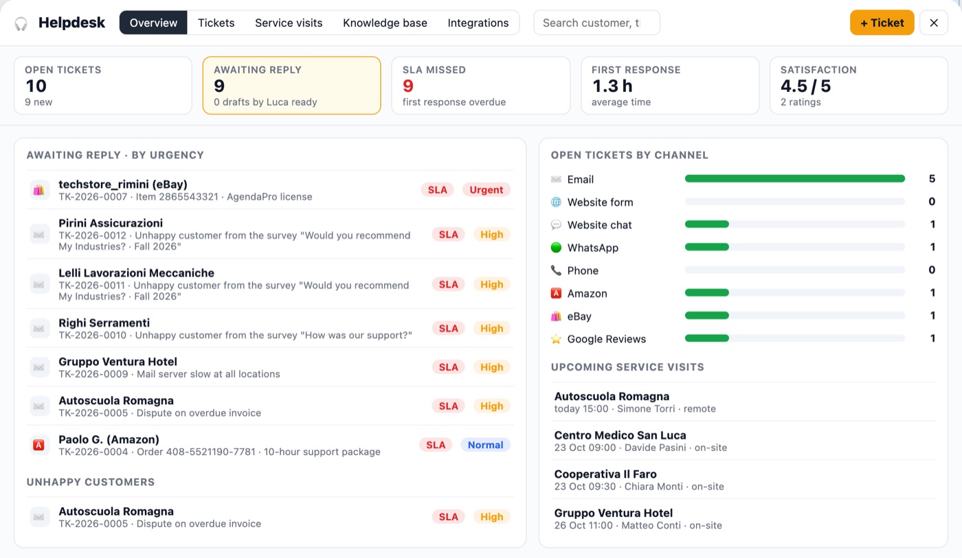 Office AI Helpdesk module: open tickets by urgency and channel, SLA and upcoming service visits.