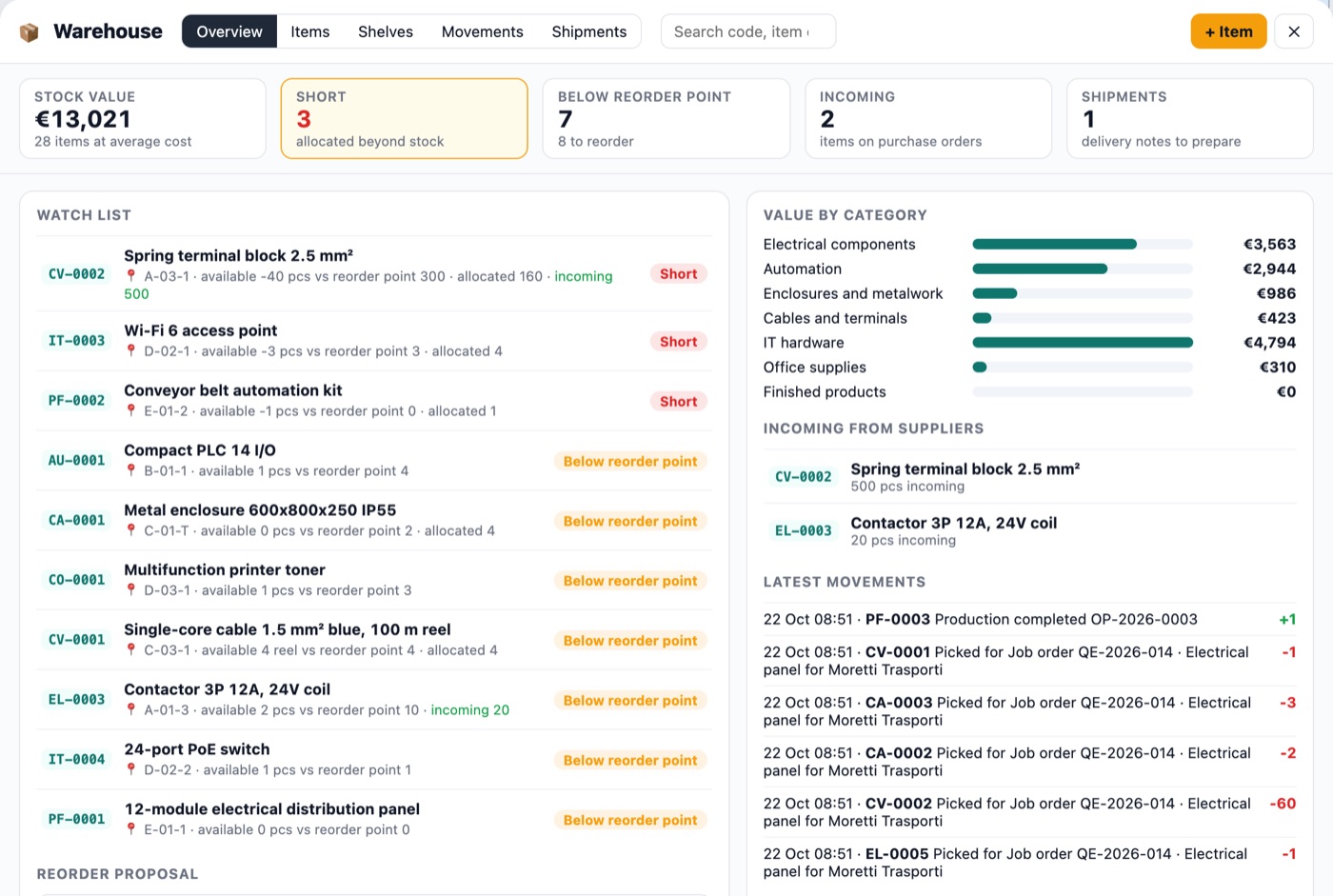 Office AI Warehouse module: items to watch, stock value by category and latest movements.